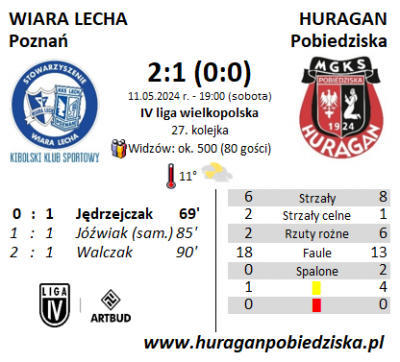 XXVII kolejka ligowa: Wiara Lecha Poznań - HURAGAN 2:1 (0:0)	